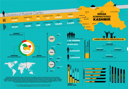 Infographic for CS_saaliq sheikh-kashmir_v2 (Done by Sheikh Parvaiz)-2